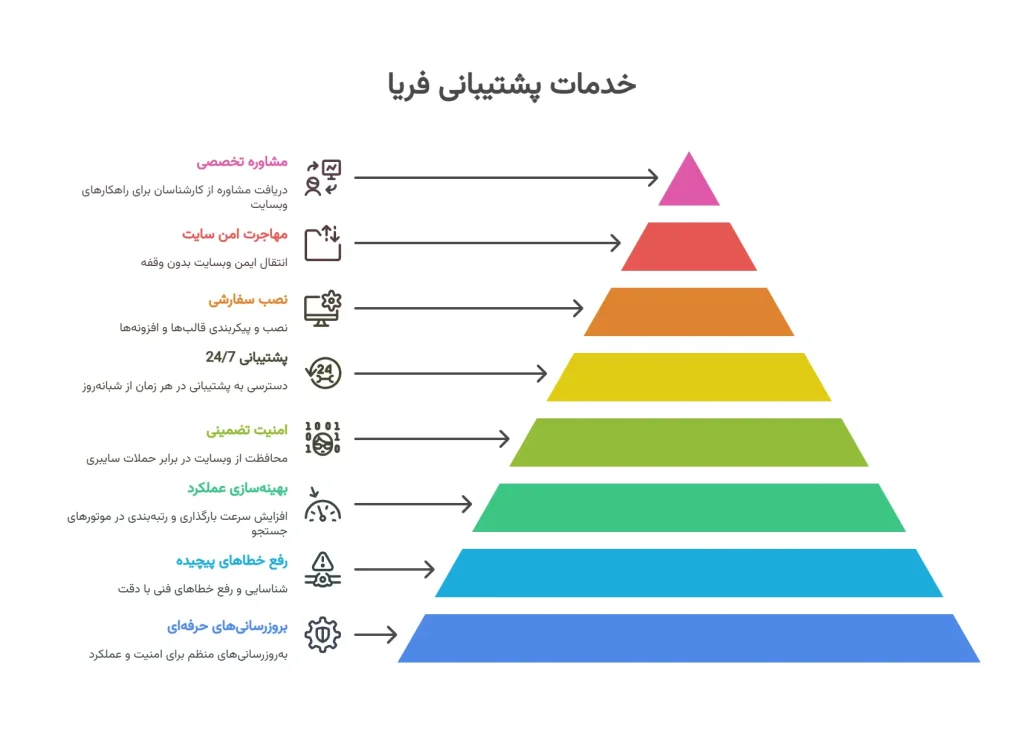 خدمات پشتیبانی فنی فریـا خدمات پشتیبانی فنی فریـا