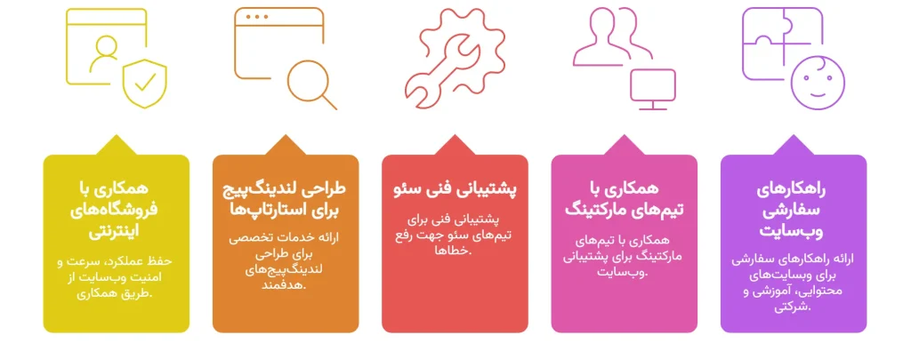 خدمات پشتیبانی فنی فریـا خدمات پشتیبانی فنی فریـا