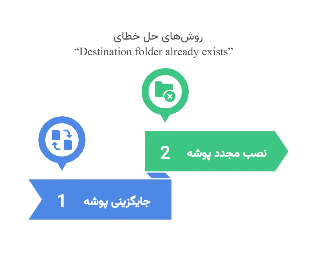 رفع خطای “Installation Failed: Destination Folder Already Exists” در وردپرس Installation Failed: Destination Folder Already Exists